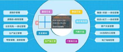 魏祺祥 個體經營 熱賣促銷 阿土伯網