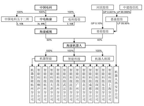海康系二次上演“A拆A” 海康機器現(xiàn)金流不足仍向母公司輸血軟件銷售