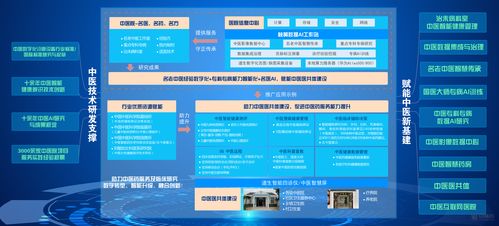 數(shù)字化建設(shè) 定義、發(fā)展與互聯(lián)網(wǎng)信息服務(wù)的創(chuàng)新突破